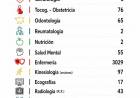 Zona Sanitaria III difundió su informe estadístico semanal sobre la atención en hospitales y CAPS de Chilecito y Famatina