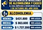 Actualizan los montos de las infracciones por alcoholemia y falta de casco en Chilecito
