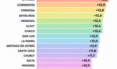 La Rioja fue la provincia que más mejoró en Matemática en todo el país