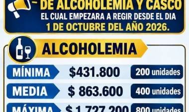 Actualizan los montos de las infracciones por alcoholemia y falta de casco en Chilecito